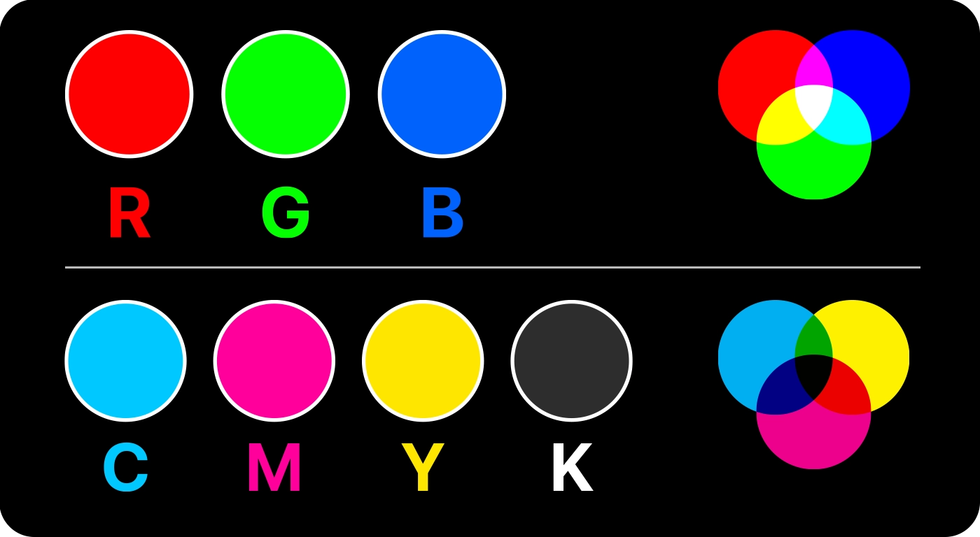 CMYK vs RGB Printing: Which Color Mode Is Best for Packaging?