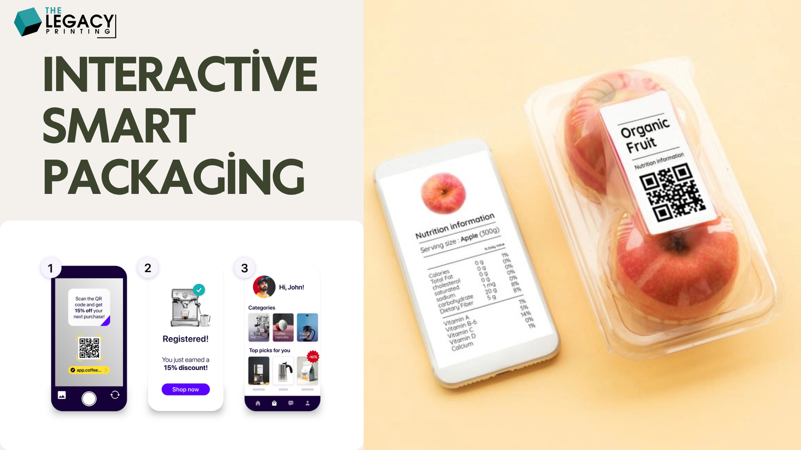 How Interactive Smart Packaging increase E-Commerce Sales