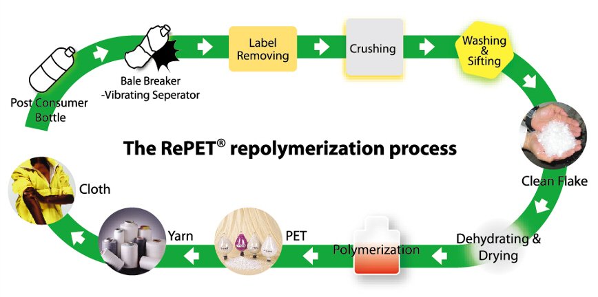 Recyclable-PET-Plastic