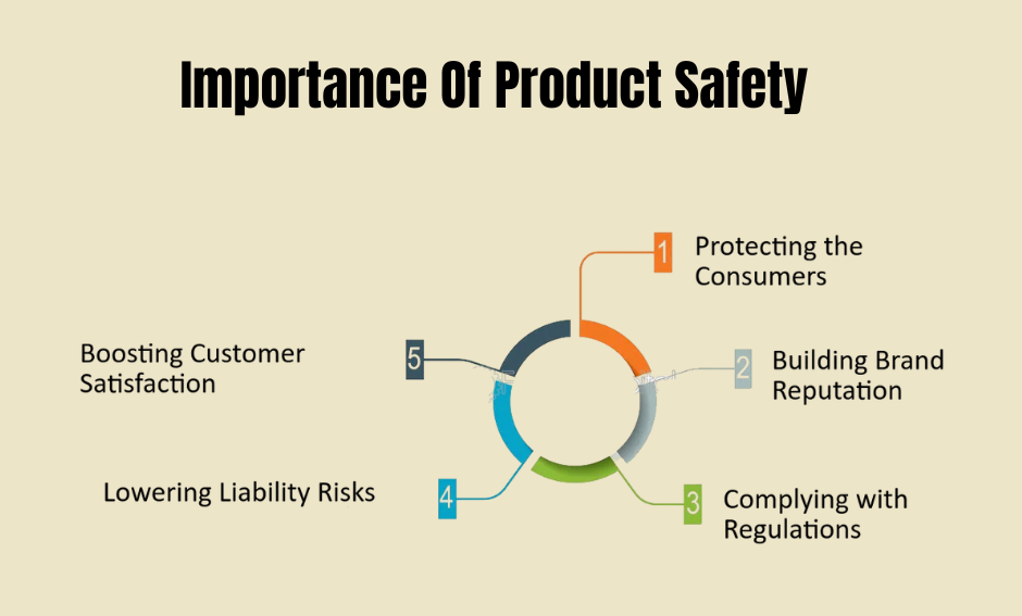 product-protection