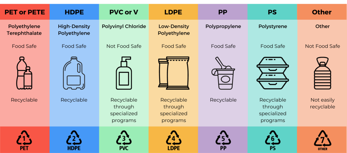 Food-Grade-Plastics-types
