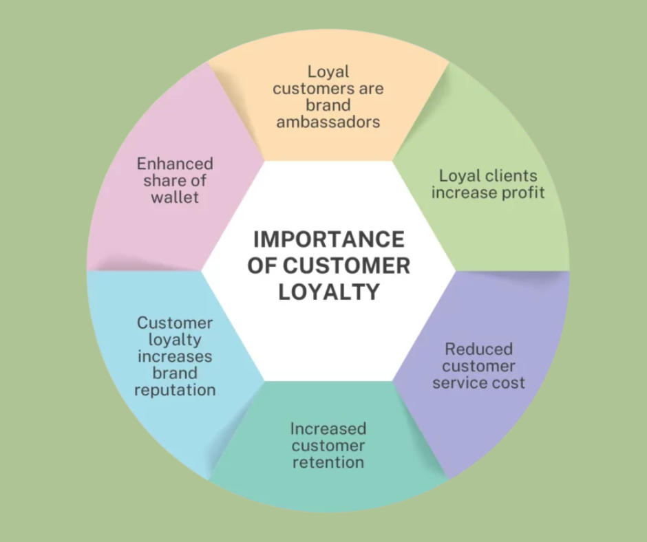 product-protection-for-customer-loyalty