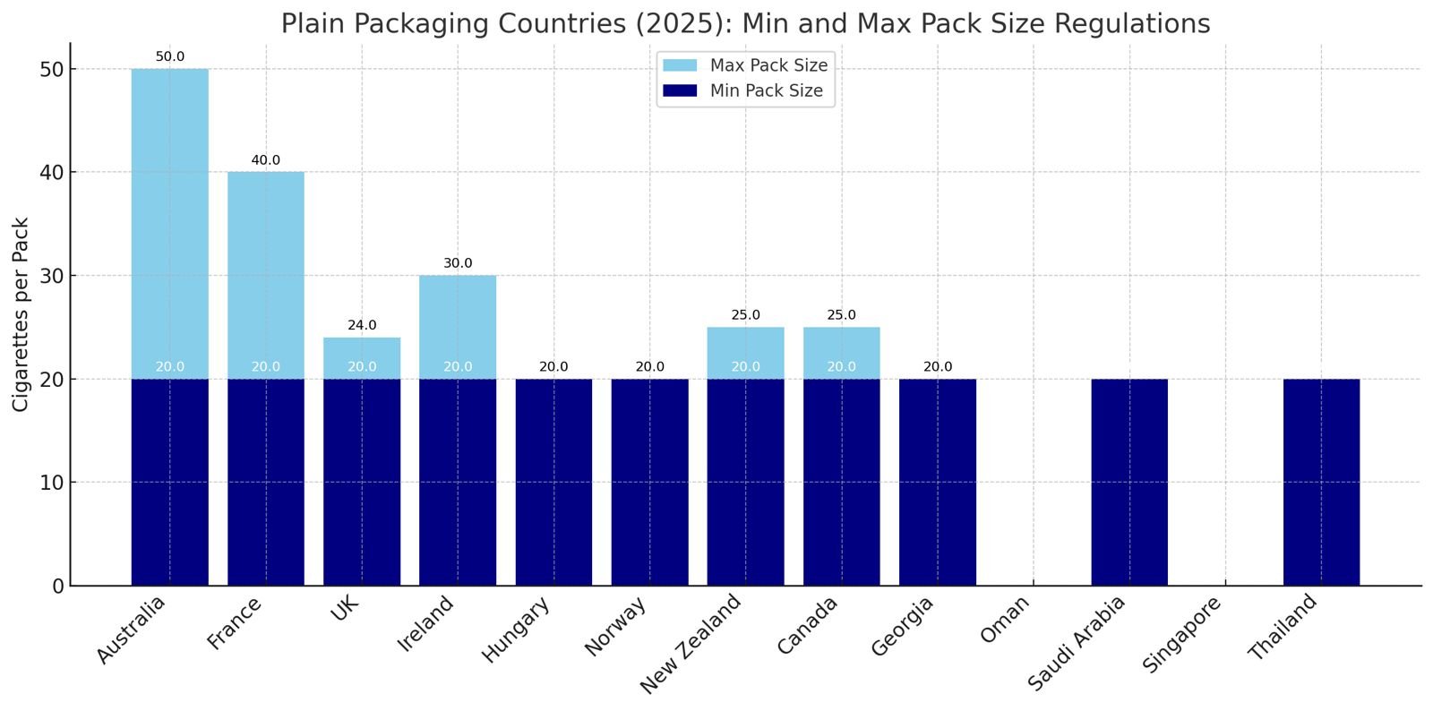 Cigarette-Box-Dimensions