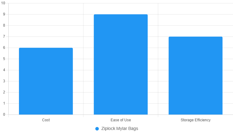 best-mylar-bags-for-food-storage-zip-lock