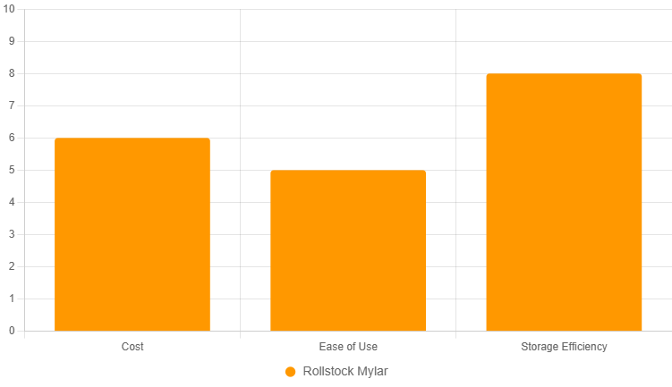 best-mylar-bags-for-food-storage-rollstock-mylar