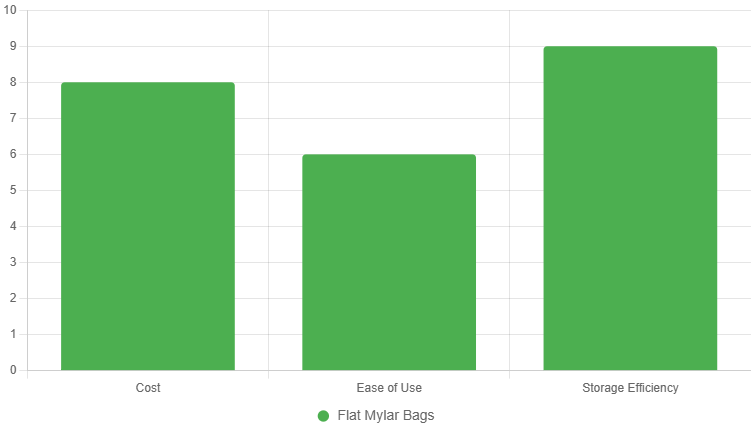 flat-mylar-bags-best-mylar-bags-for-food-storage